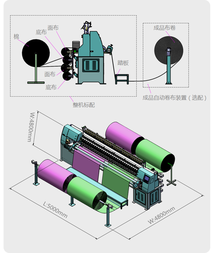 高速绗绣机理.png